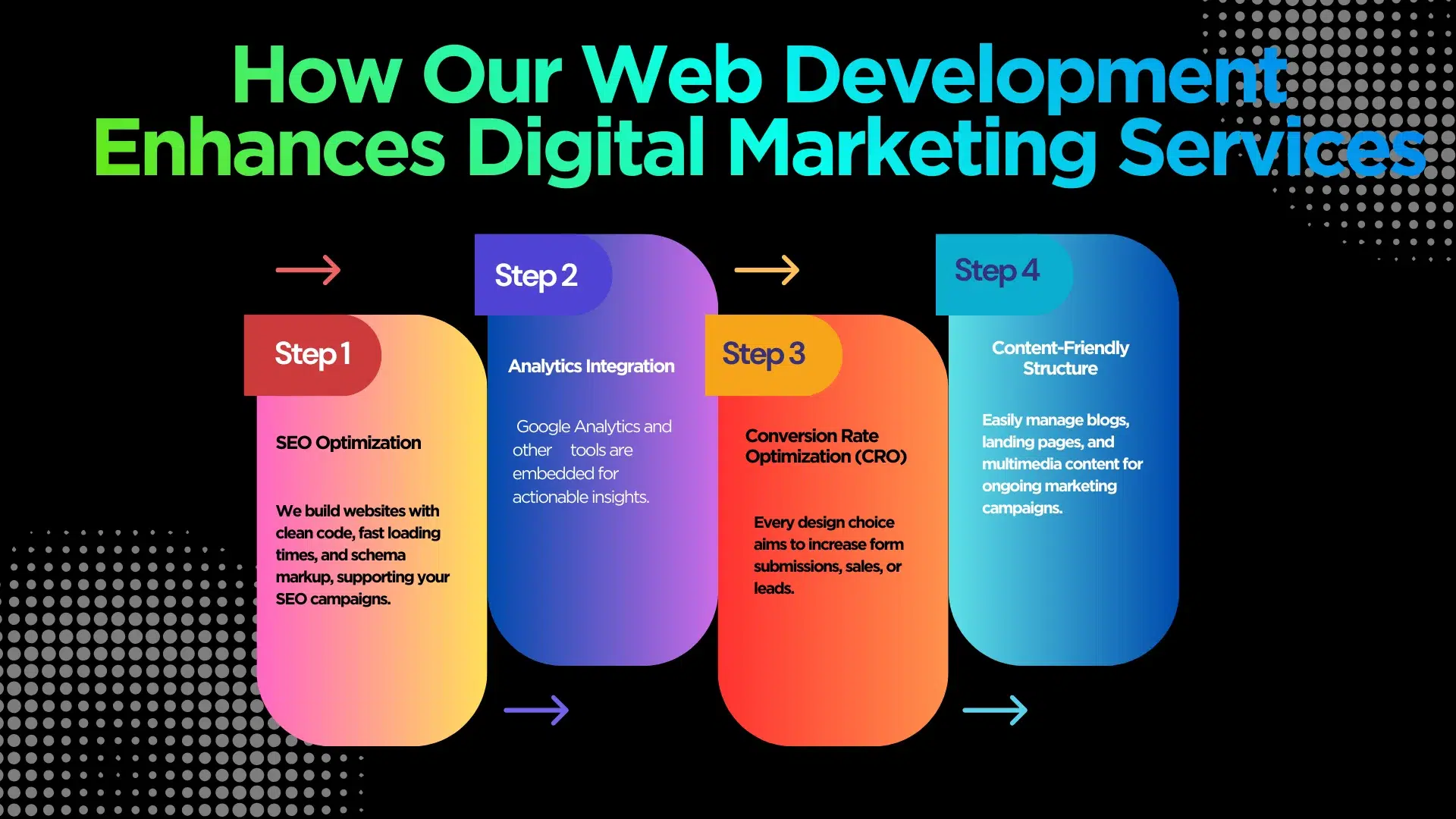 digital marketing services