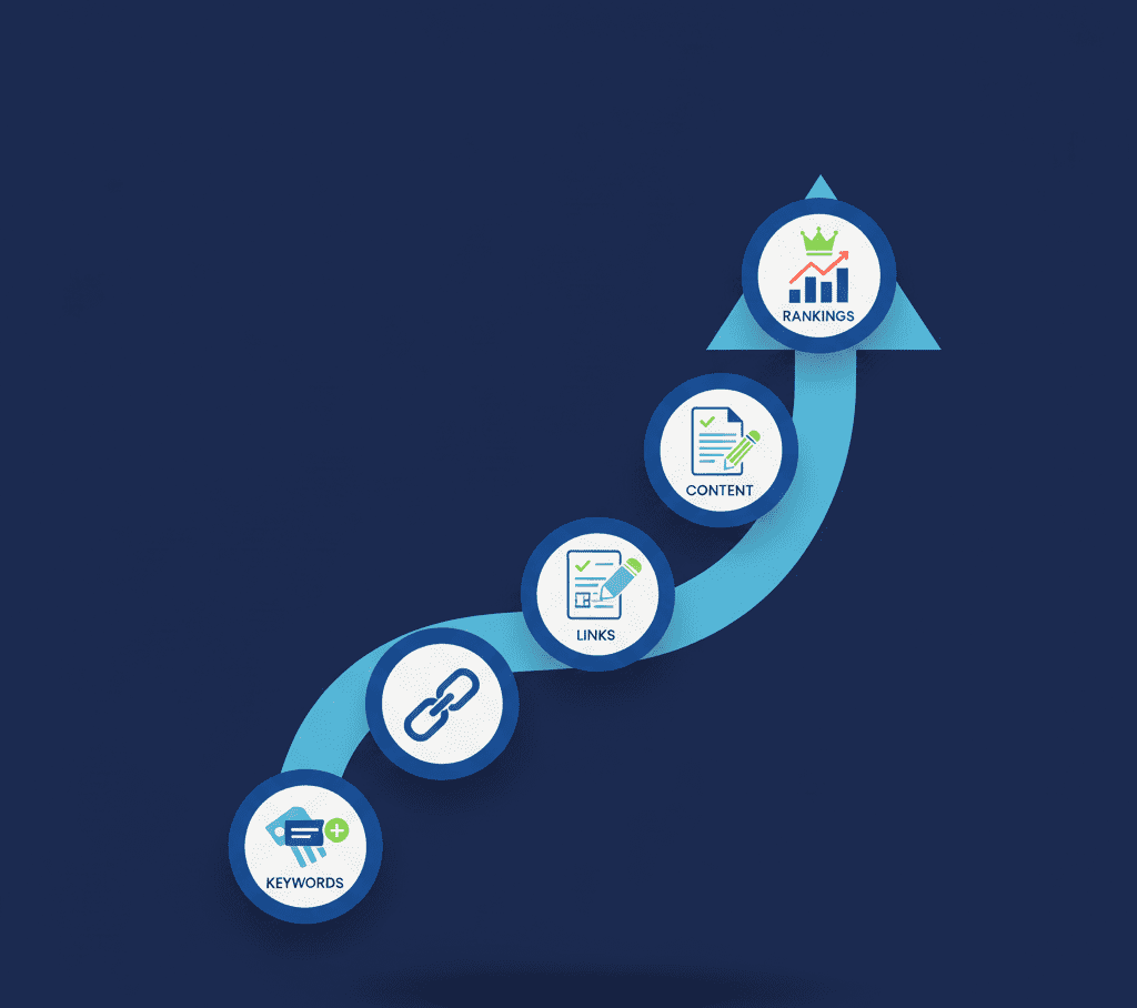 What Is SEO and How Does It Works?