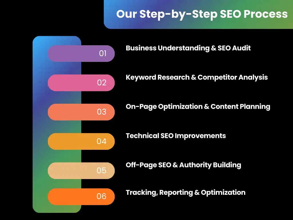 best seo agency in hyderabad